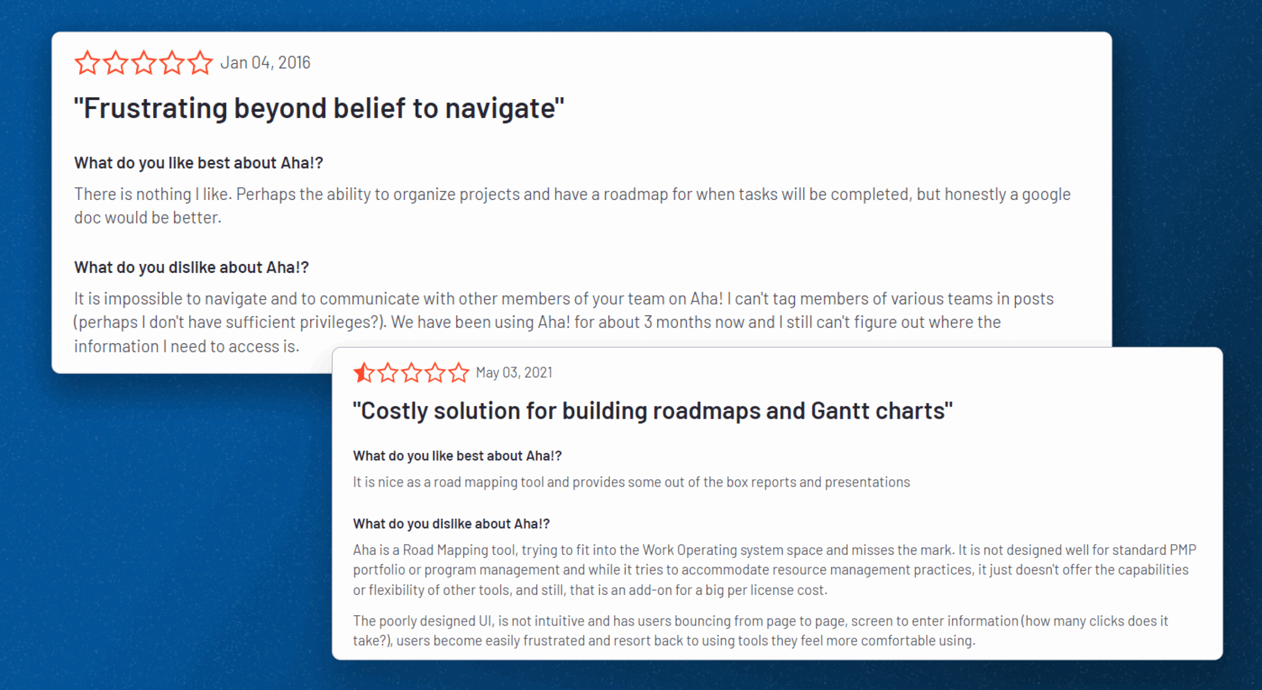 Aha Vs Productboard The 2025 Comparison