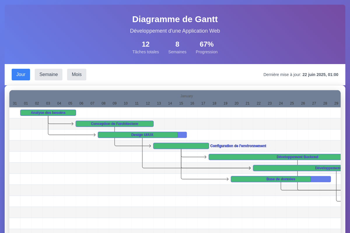 AI Powered Interactive Gantt Chart Generator Ikalas