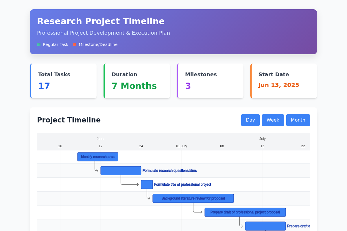 Ai Gantt Chart Generator