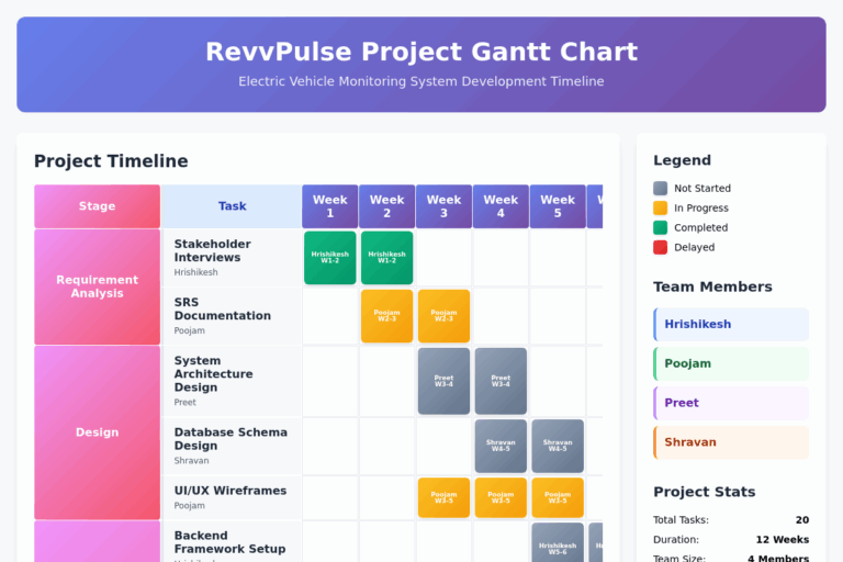 AI Powered Interactive Gantt Chart Generator Ikalas