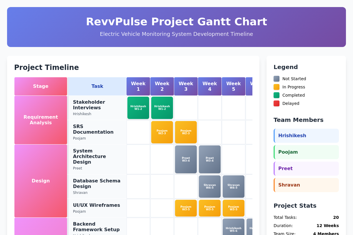 AI Powered Interactive Gantt Chart Generator Ikalas