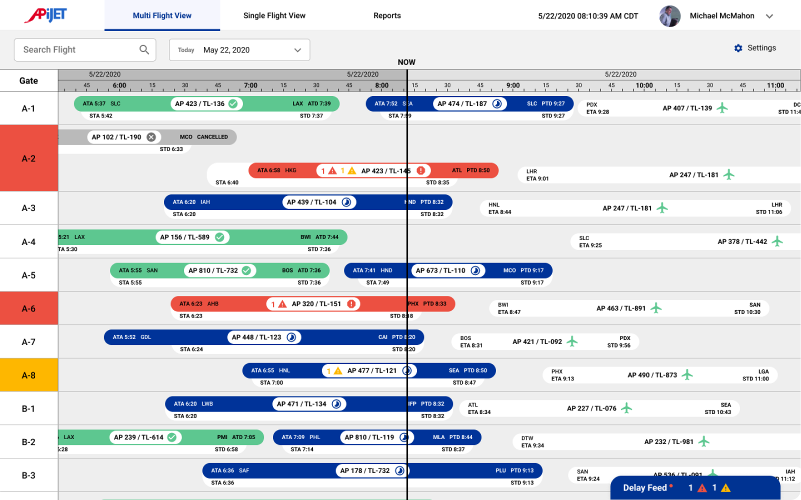 Gantt Chart Turnaround Time