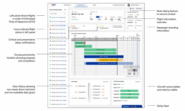 Aircraft Turnaround Management Senior Capstone Project