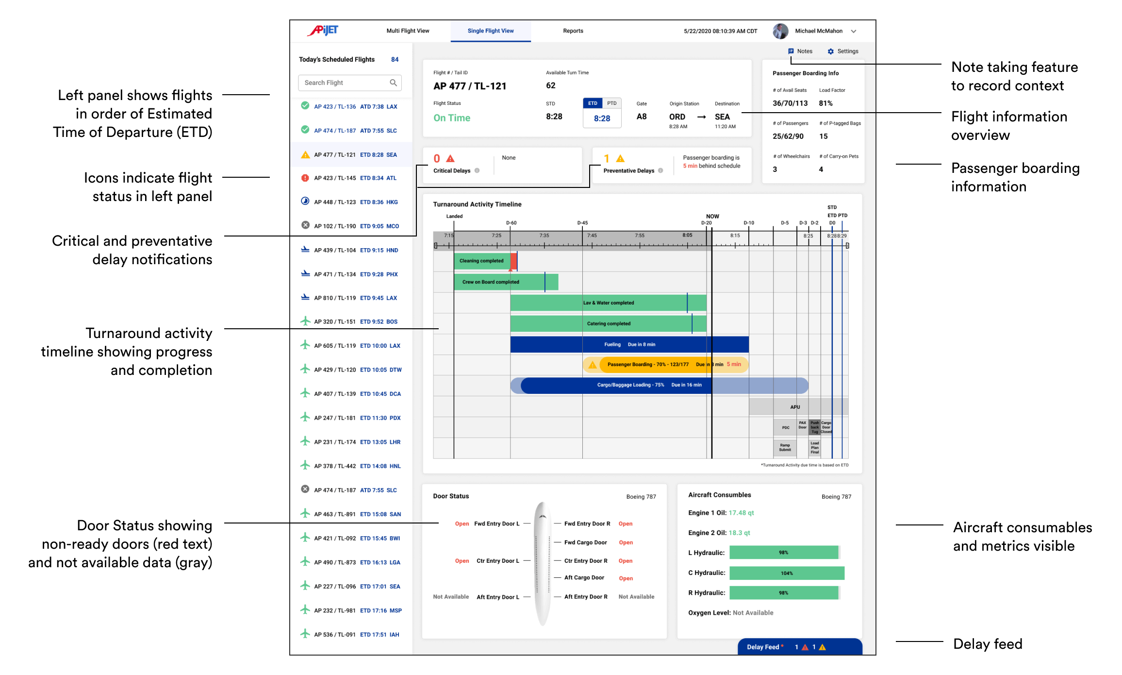 Aircraft Turnaround Management Senior Capstone Project
