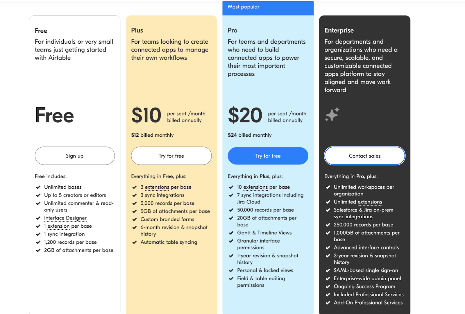 Airtable Vs Google Sheets Which Is Better For Your Team Slam Media Lab