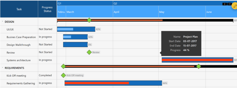 Alerting Techniques In XViz Gantt Chart For Power BI