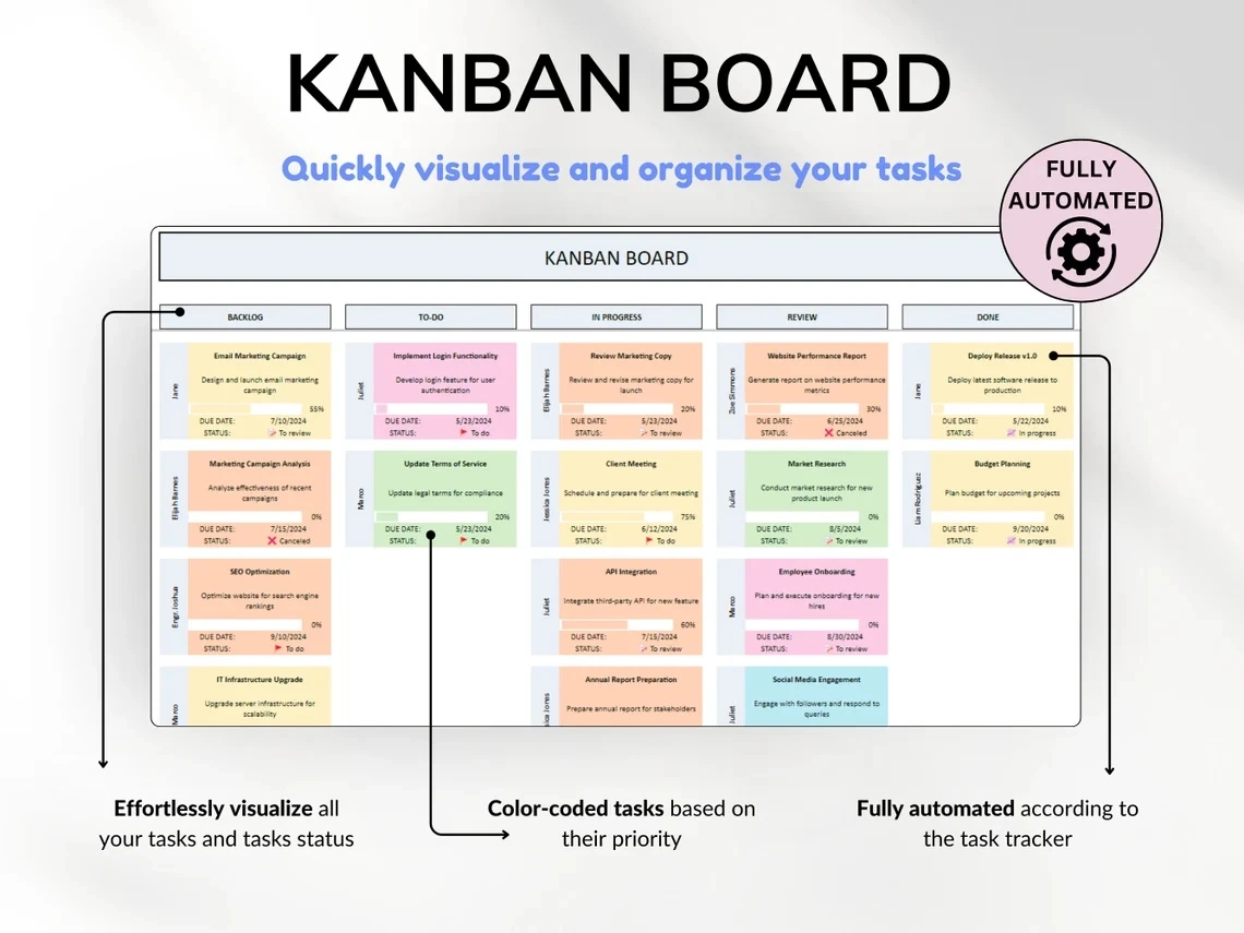 Gantt Chart For Small Business