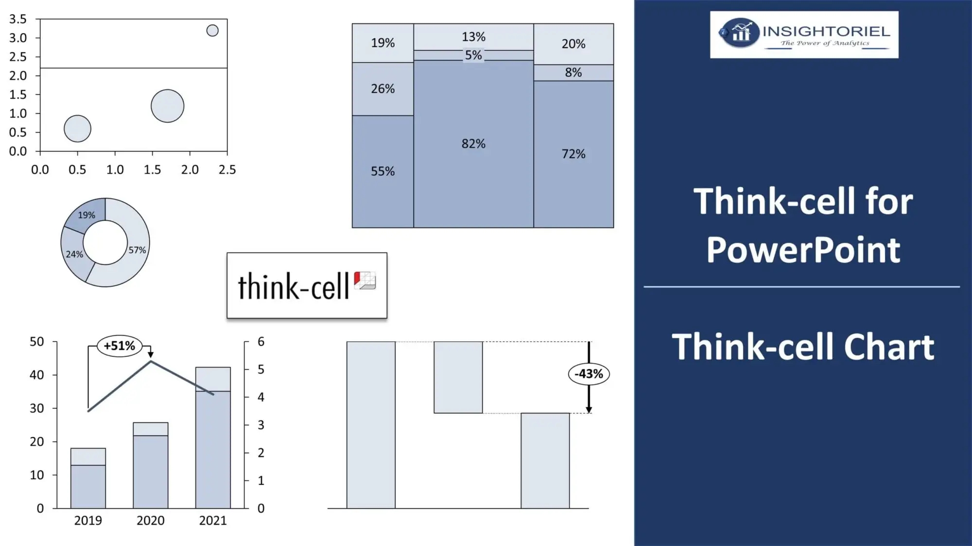 Amazing Think cell For PowerPoint 4 Easy Steps To Create Think cell Chart Insightoriel