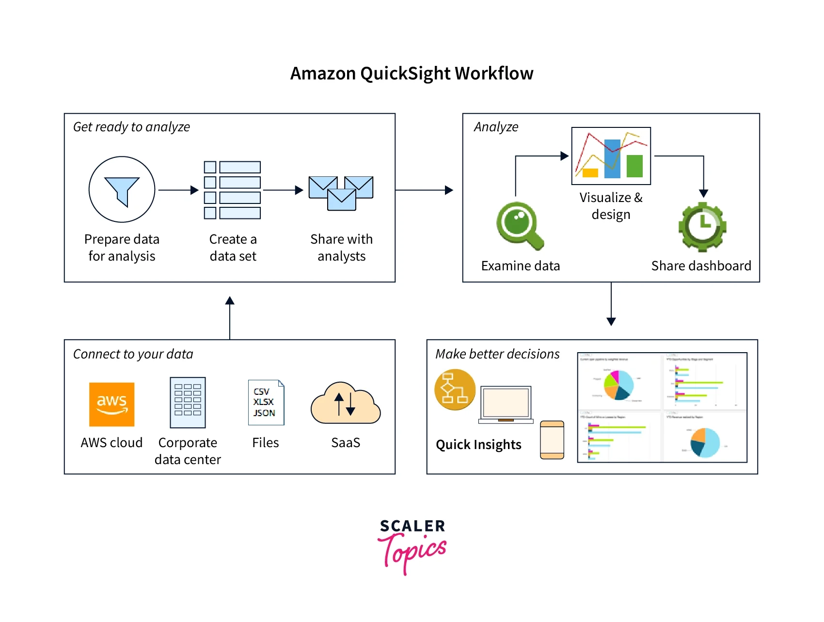 Amazon QuickSight