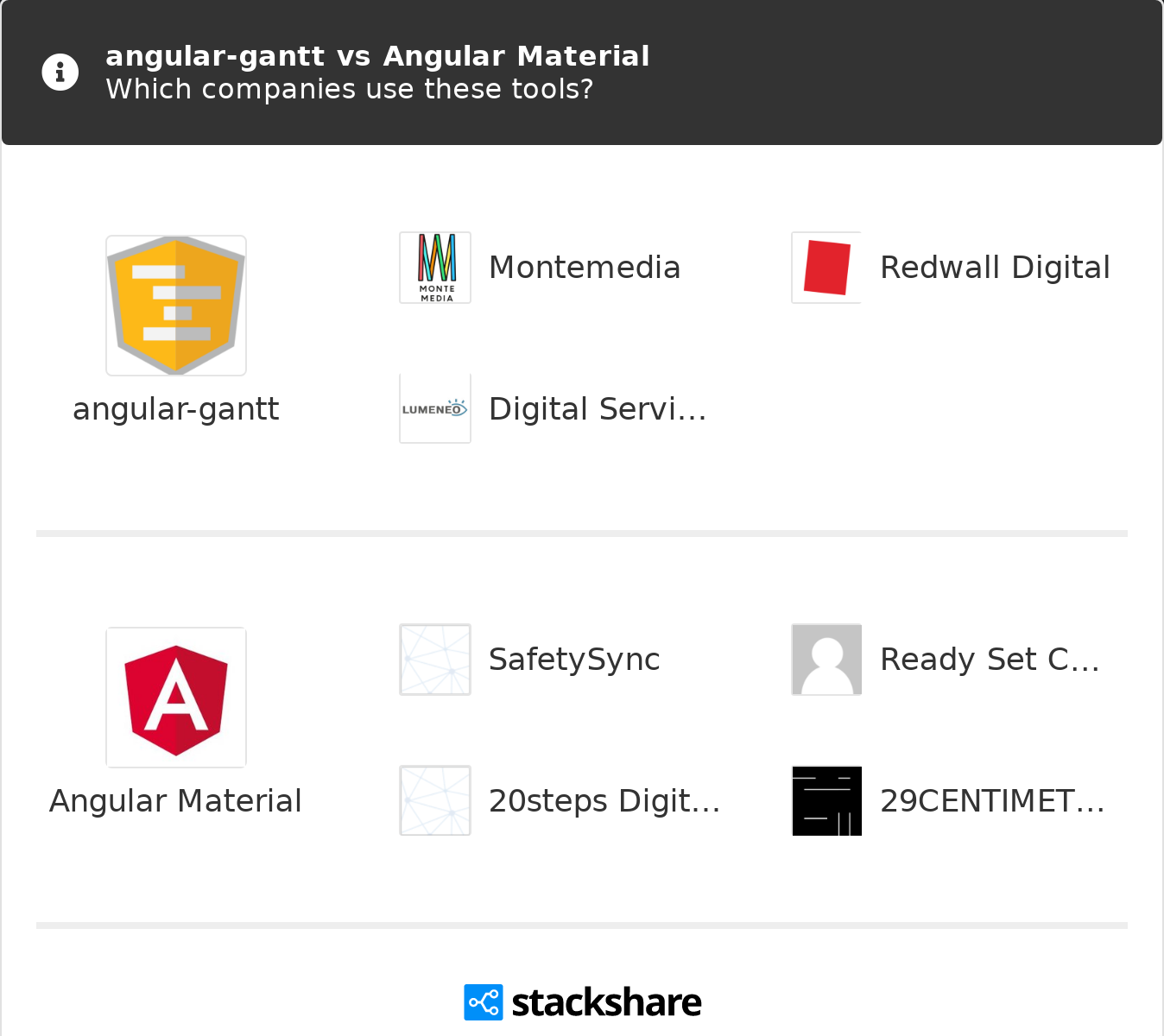 Angular gantt Vs Angular Material What Are The Differences 