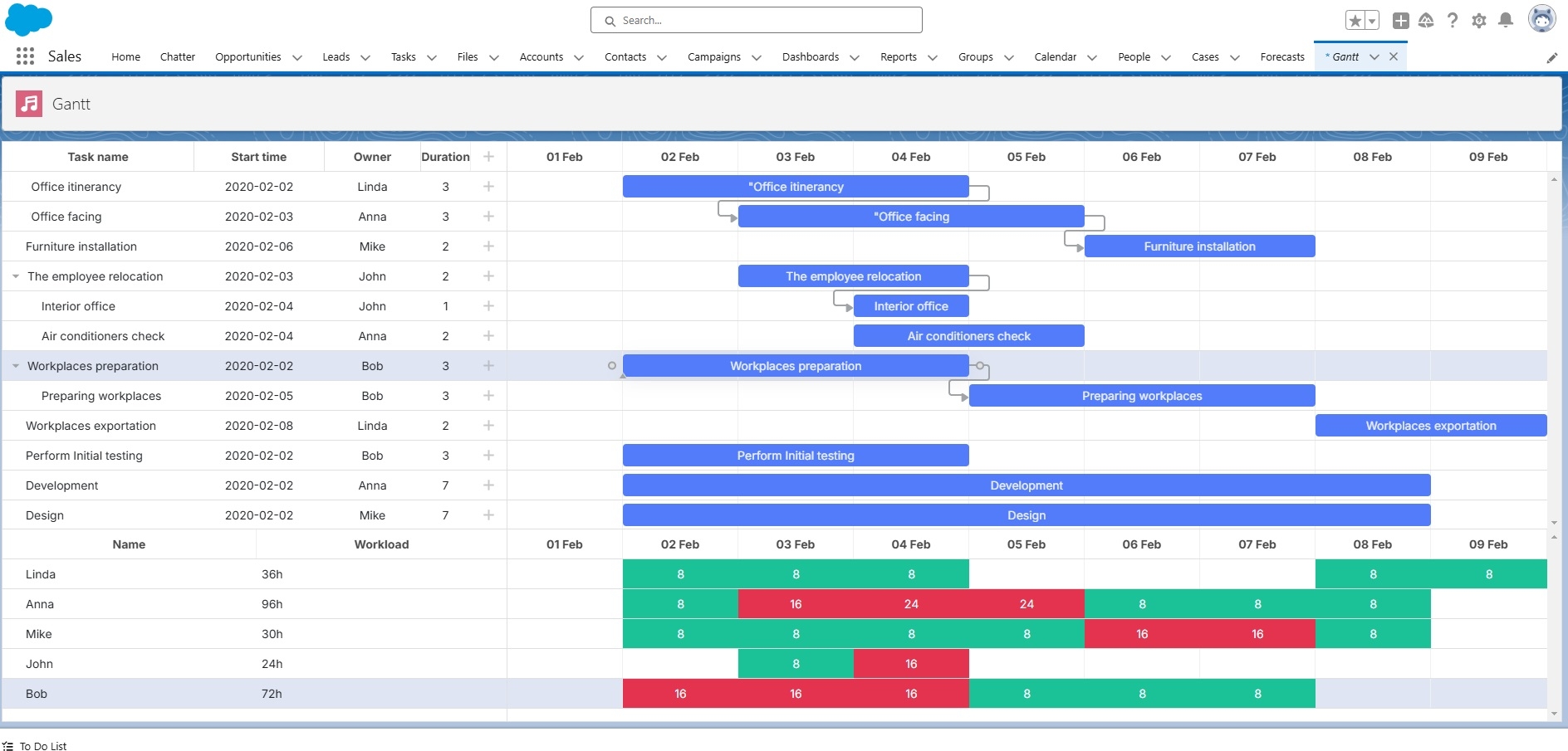 Announcing DHTMLX Demo Gantt With Resource Management For Salesforce