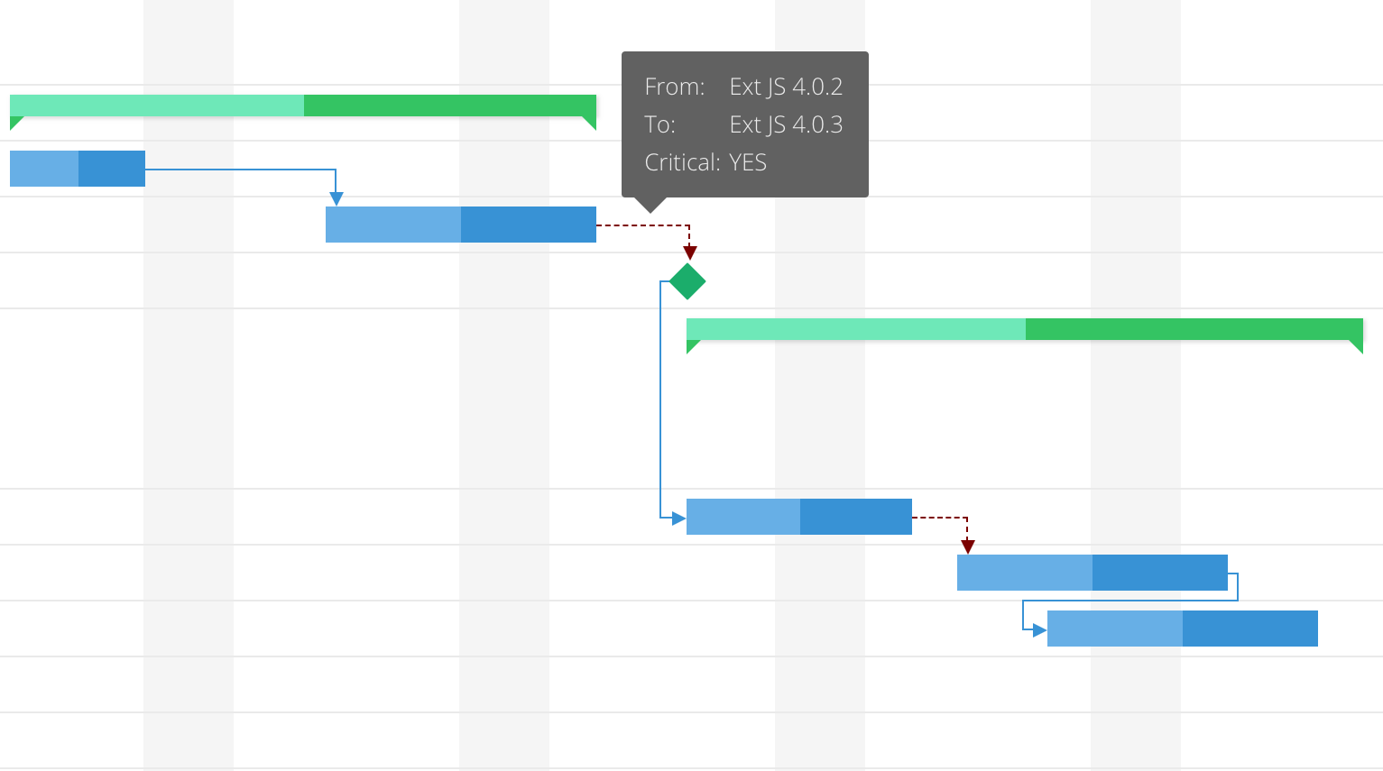 Extjs Gantt Chart