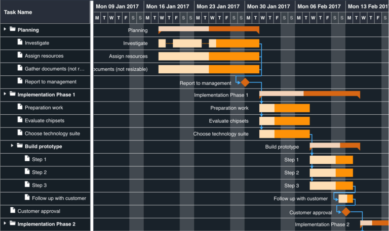 Announcing Ext Scheduler U0026 Ext Gantt 6 0 Bryntum