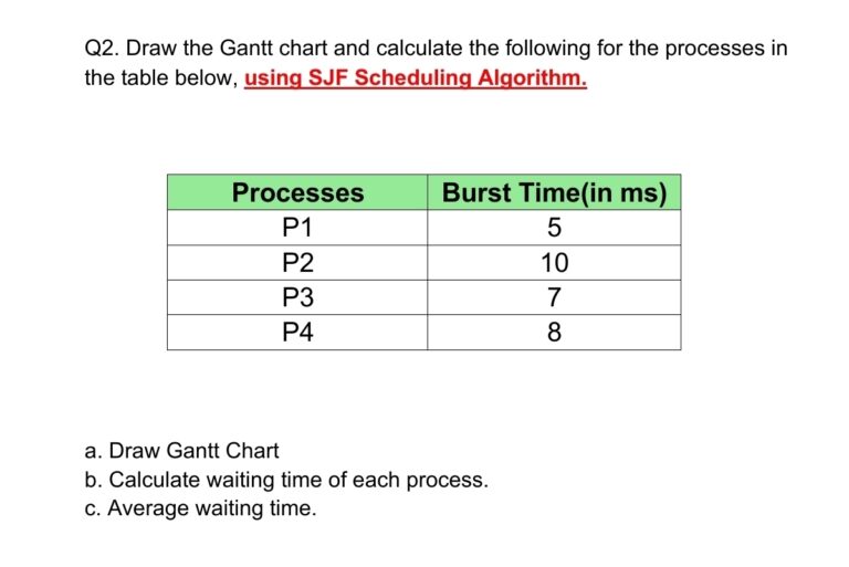 Answered Q2 Draw The Gantt Chart And Calculate The Following For 