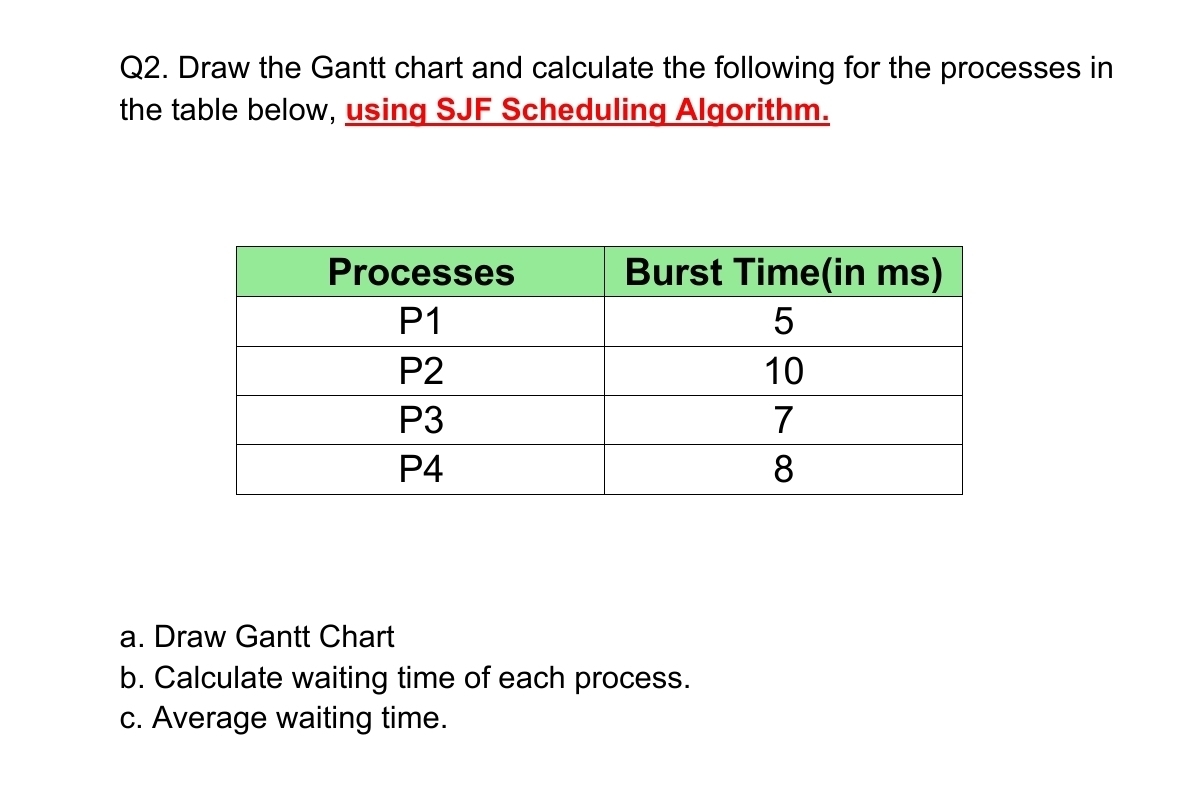 Answered Q2 Draw The Gantt Chart And Calculate The Following For 