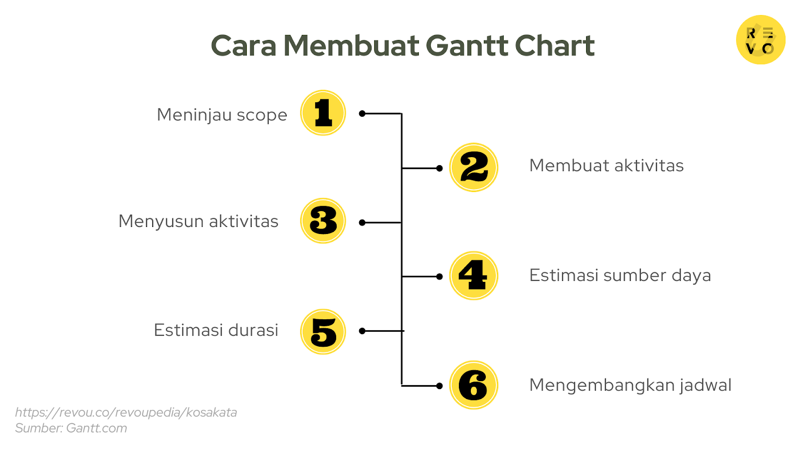 Gantt Chart Adalah