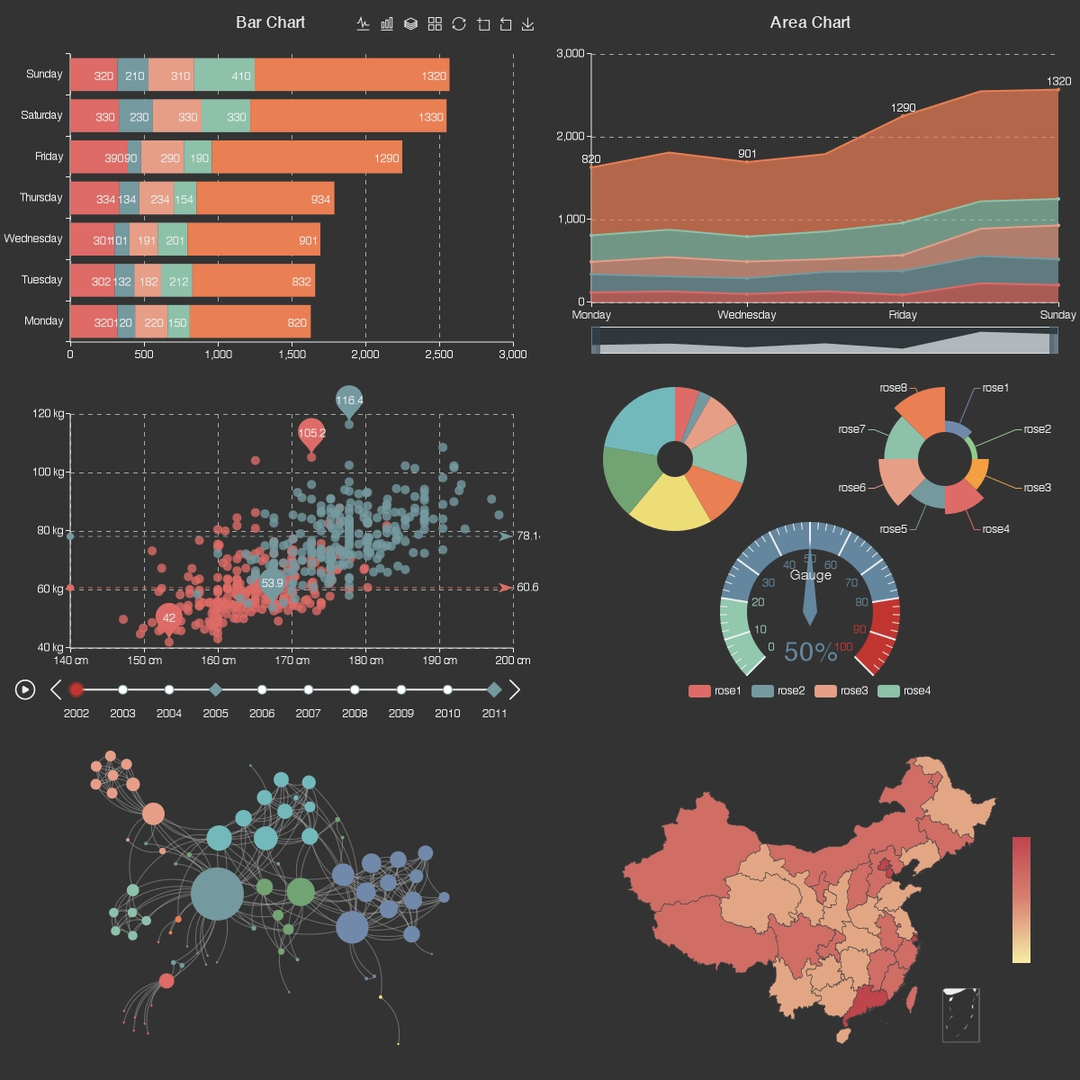 Apache Echarts Gantt Chart