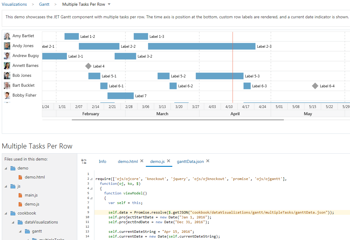 Apex 18 1 Jet Gantt Current Date Indicator Oracle Forums