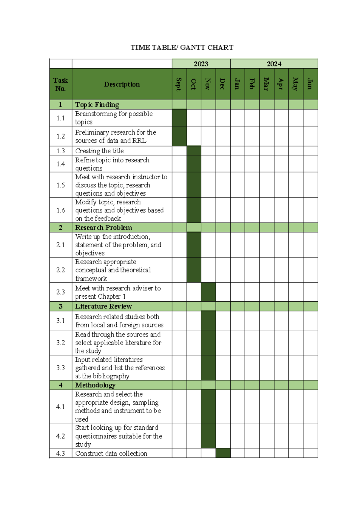 Appendix I Gantt Chart Research TIME TABLE GANTT CHART 2023 2024 Task No Description Sept Oct Studocu