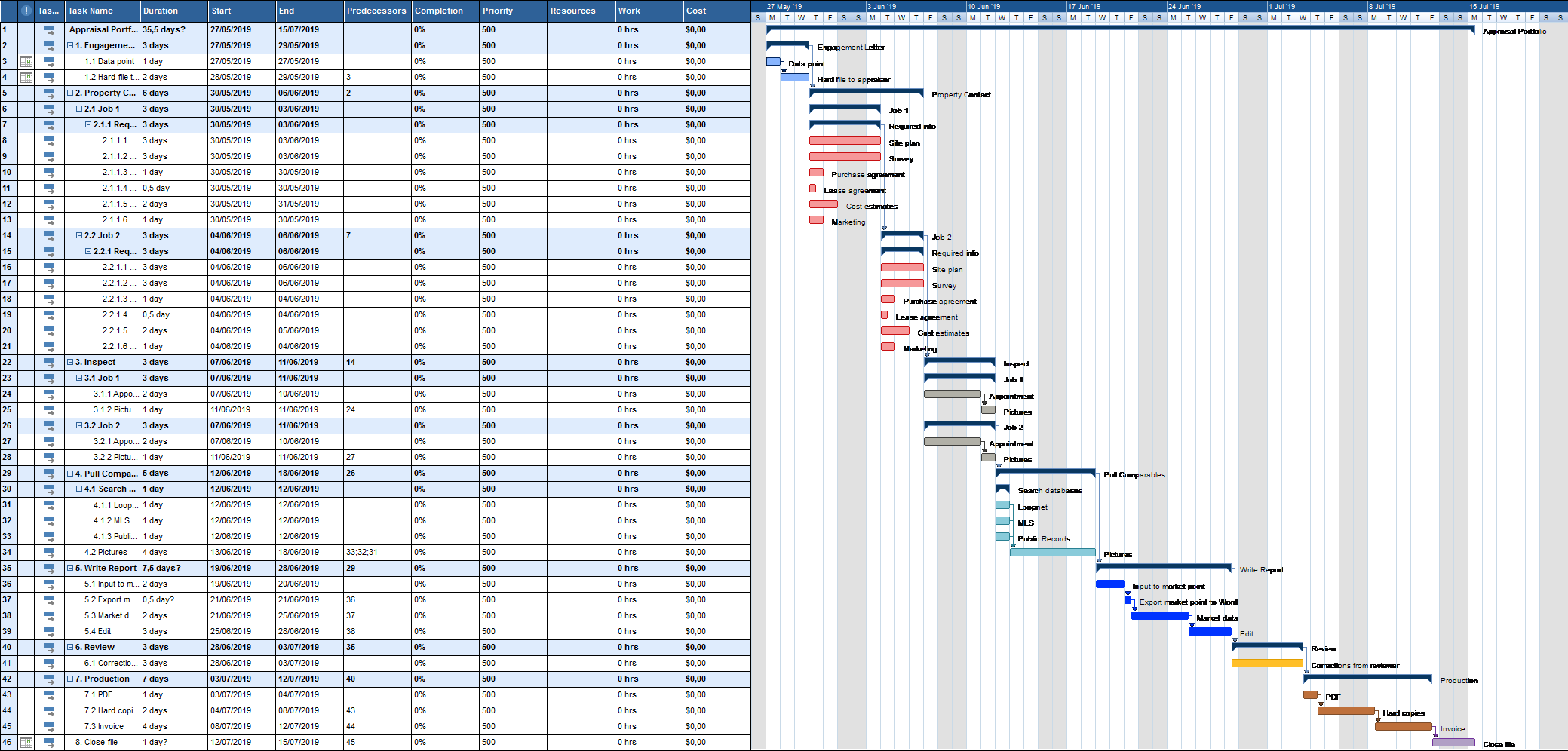 Appraisal Portfolio 558 MindView Gantt Chart Software
