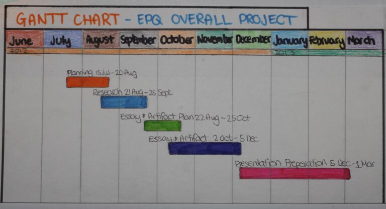 AQA Extended Project Update treatment And Gantt Chart 