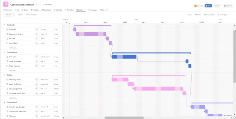 Asana Gantt Chart A How to Guide With Pros Cons U0026 Alternatives