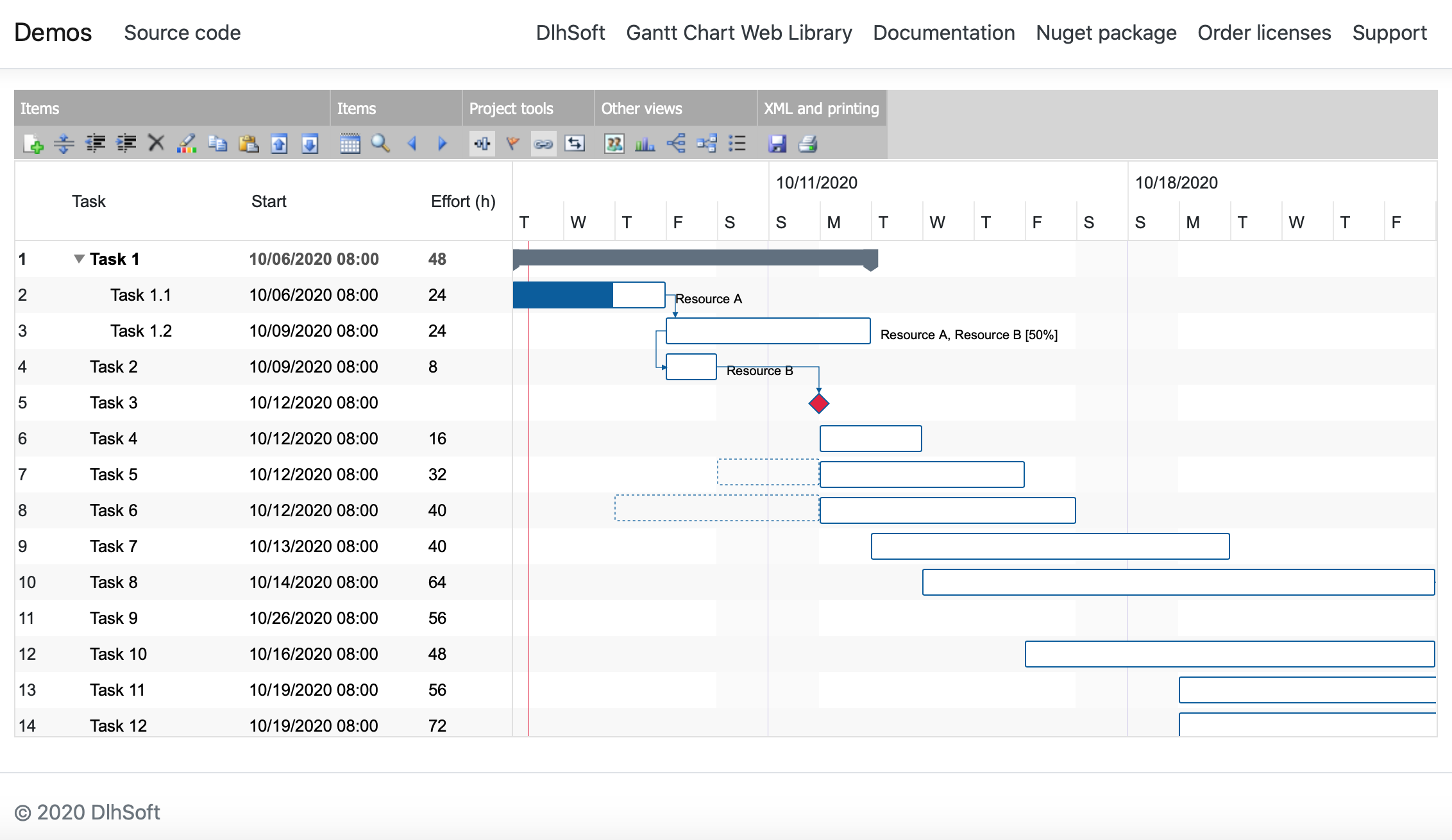 ASP NET Core Demos For Gantt Chart Web Library MVC DlhSoft 