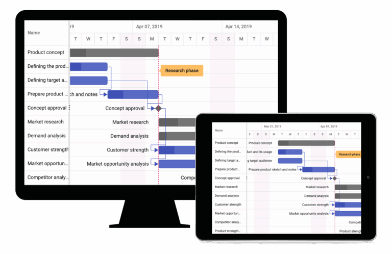 ASP NET Core Gantt Chart Syncfusion ASP NET Core UI Controls 