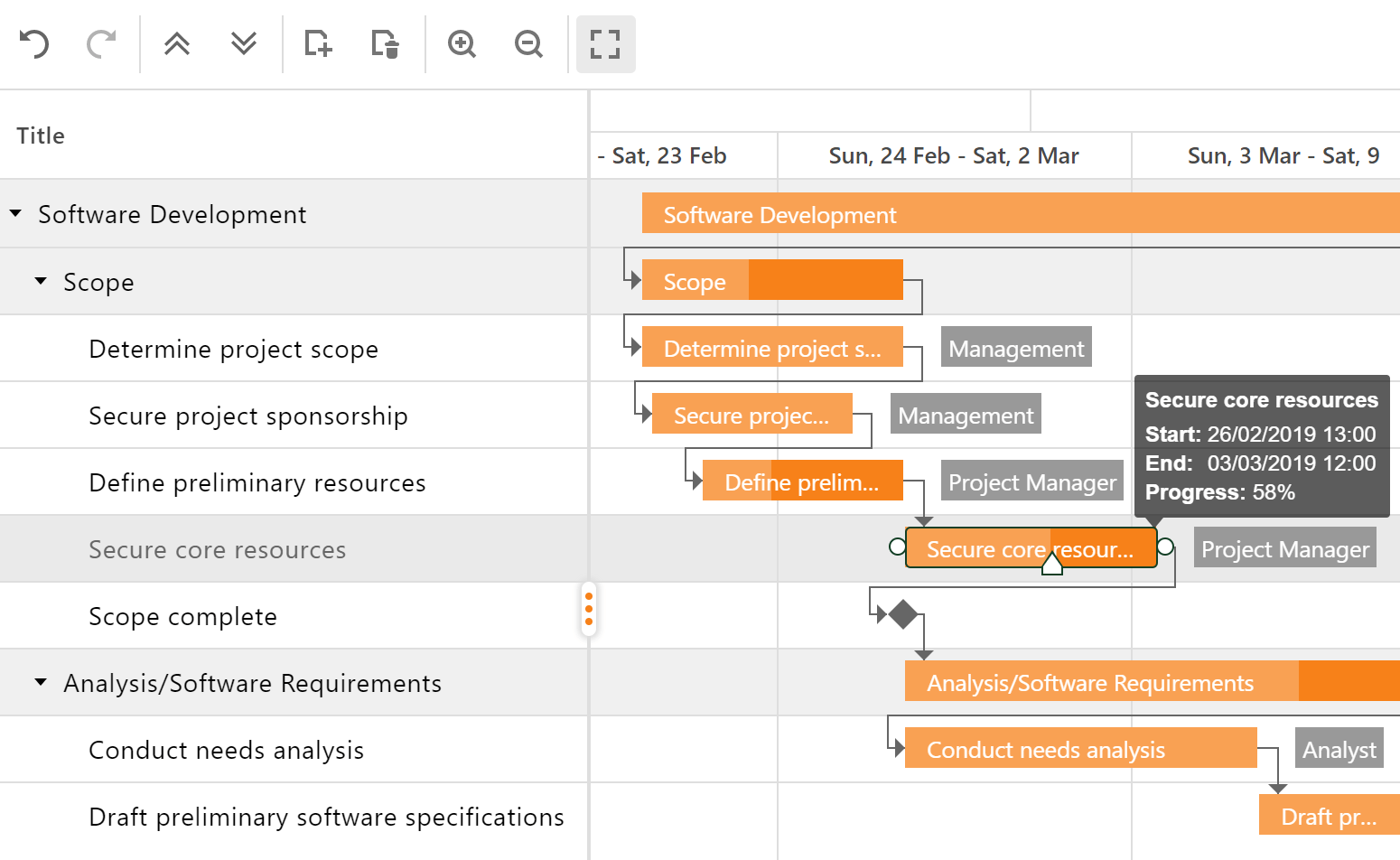 ASP NET Gantt Control For Web Forms And MVC DevExpress