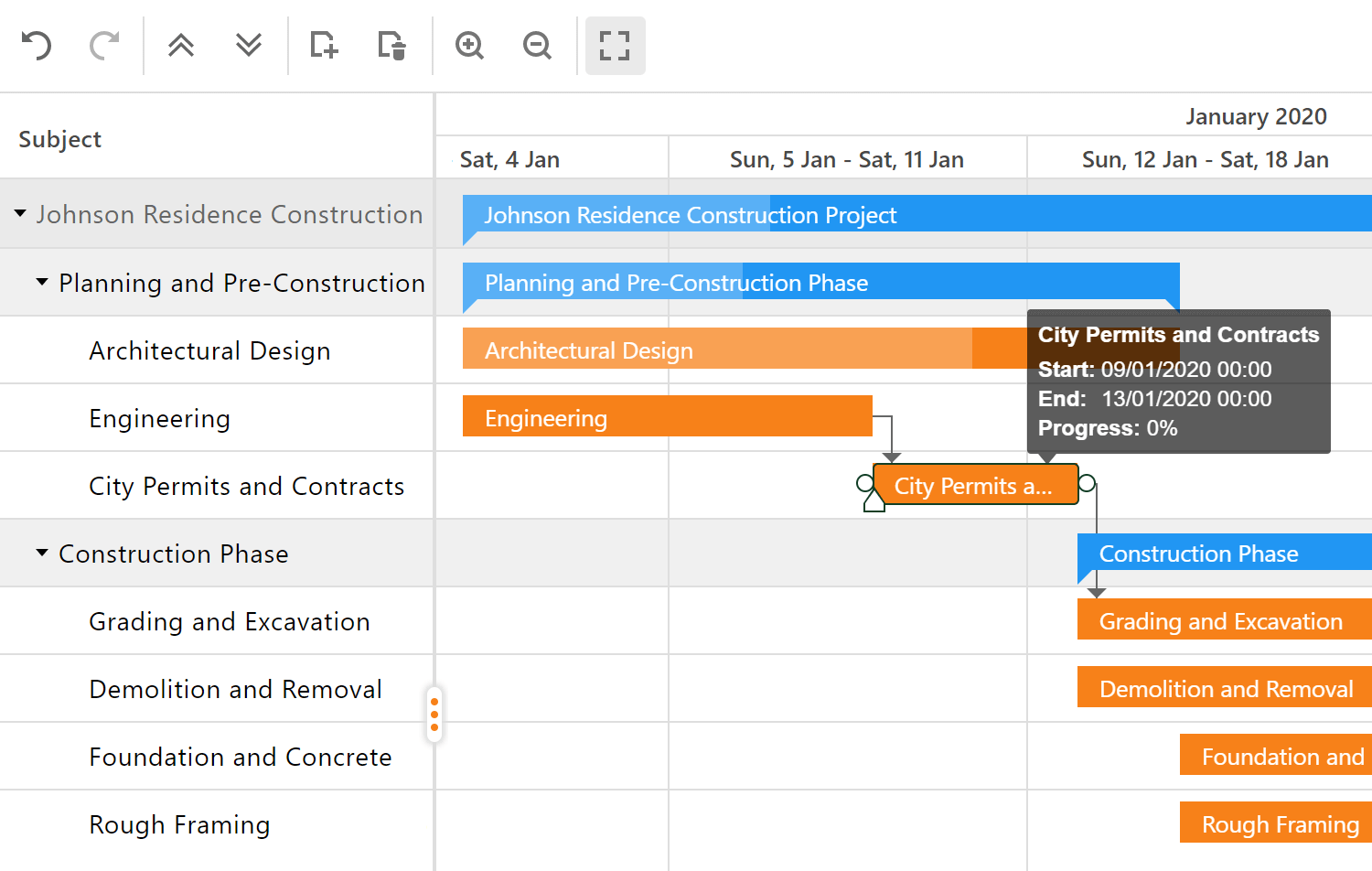 ASP NET Gantt Control For Web Forms And MVC DevExpress