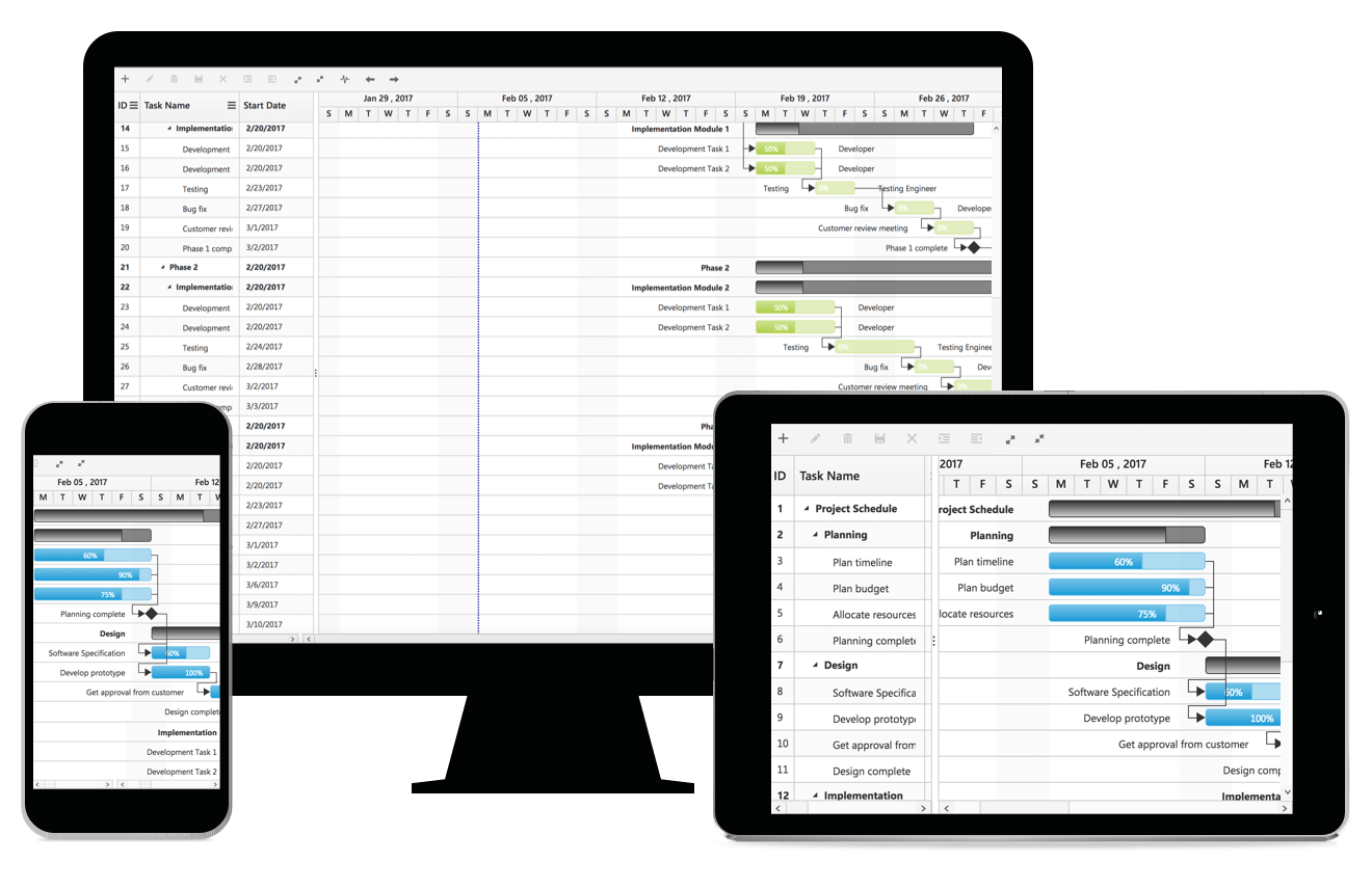 Syncfusion Gantt Chart