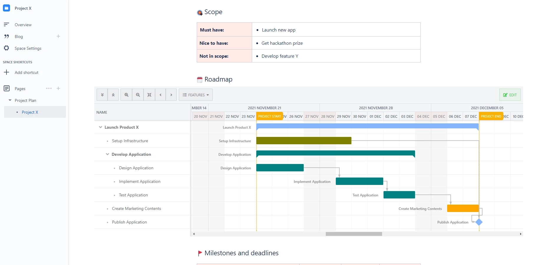 Gantt Charts In Confluence