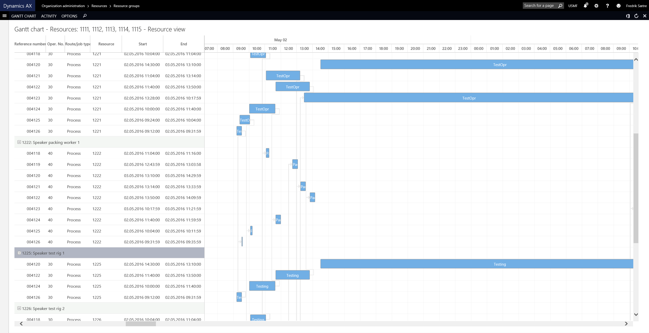 AX7 Gantt Chart Control