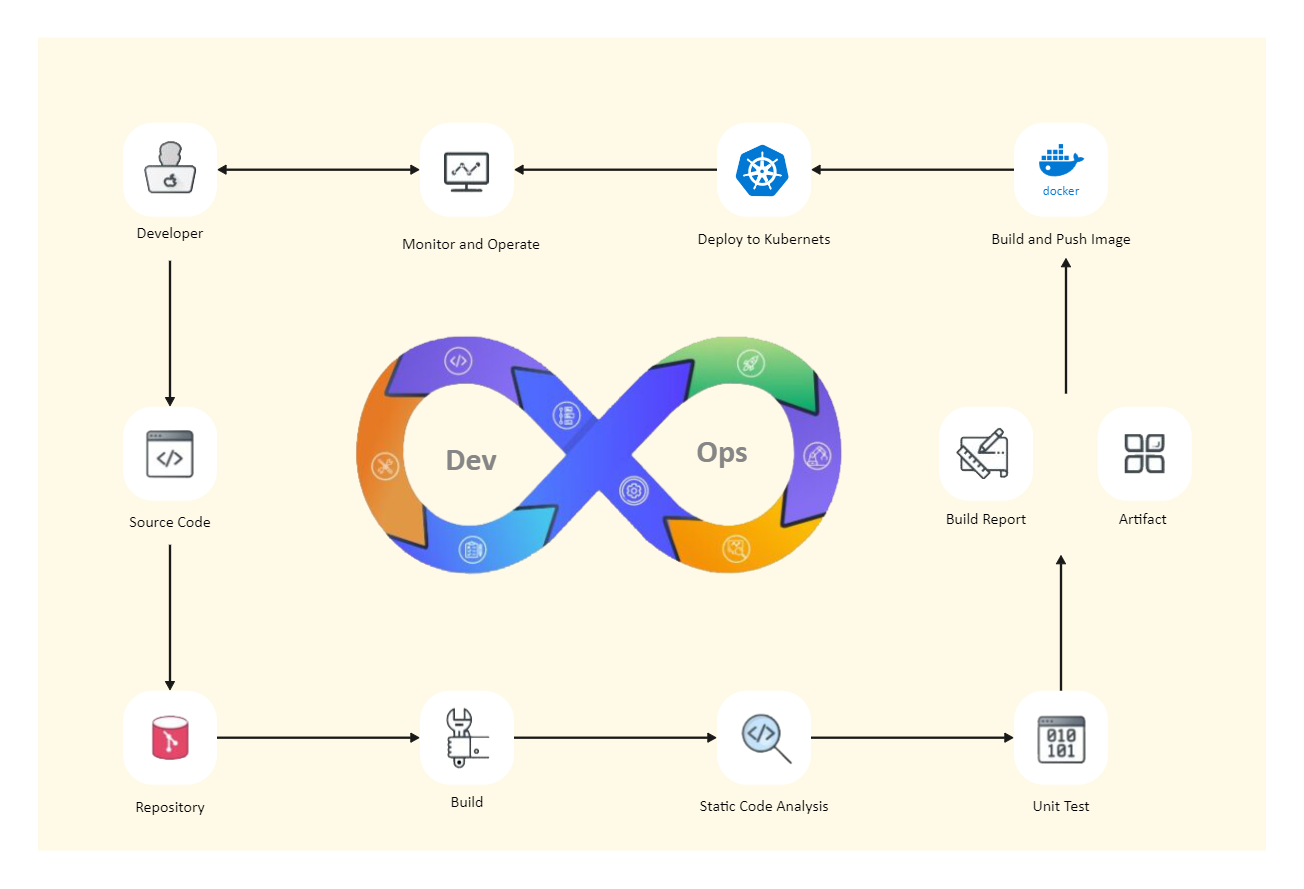 Azure Devops Workflow Diagram EdrawMax EdrawMax Templates