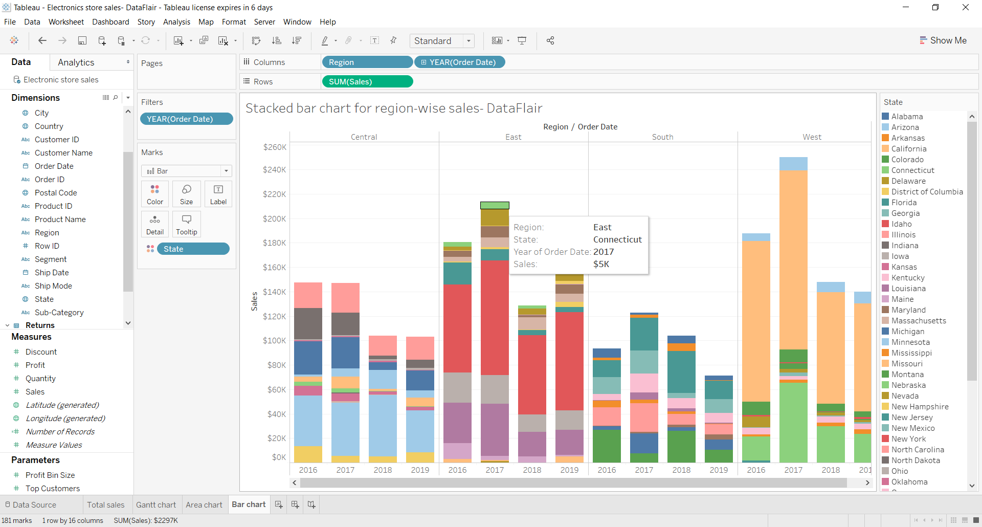 Bar Chart In Tableau The Art Of Portraying Data DataFlair
