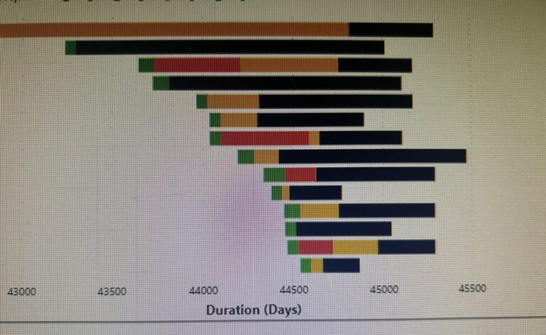 Bar Chart To X Axis Data Category R PowerBI