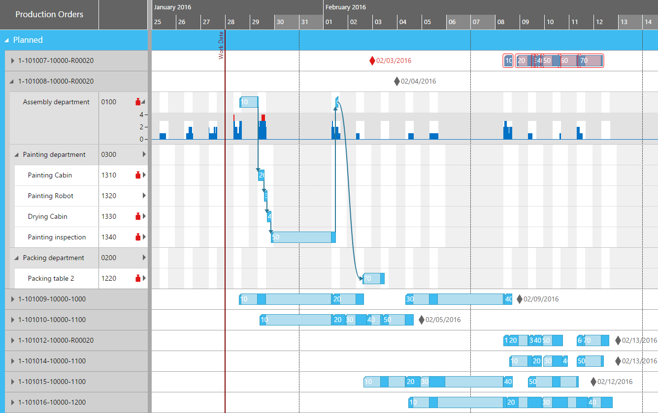 Basic Facts About Gantt Charts Tips For Creating A Meaningful Chart