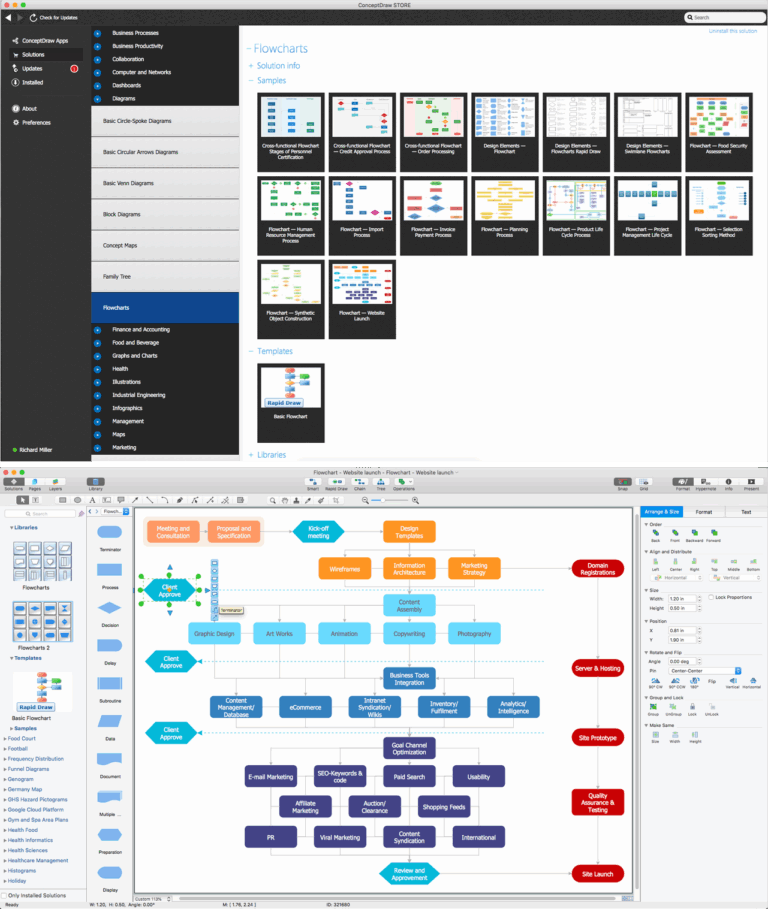 Basic Flowchart Symbols And Meaning Gantt Chart Examples How 