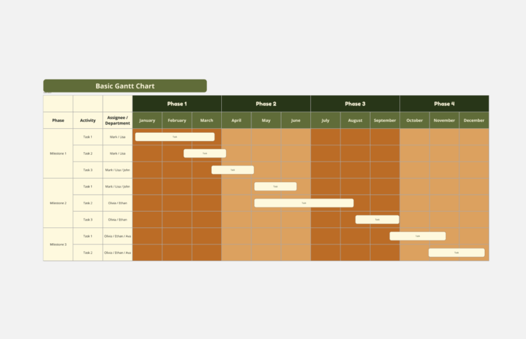 Basic Gantt Chart Template