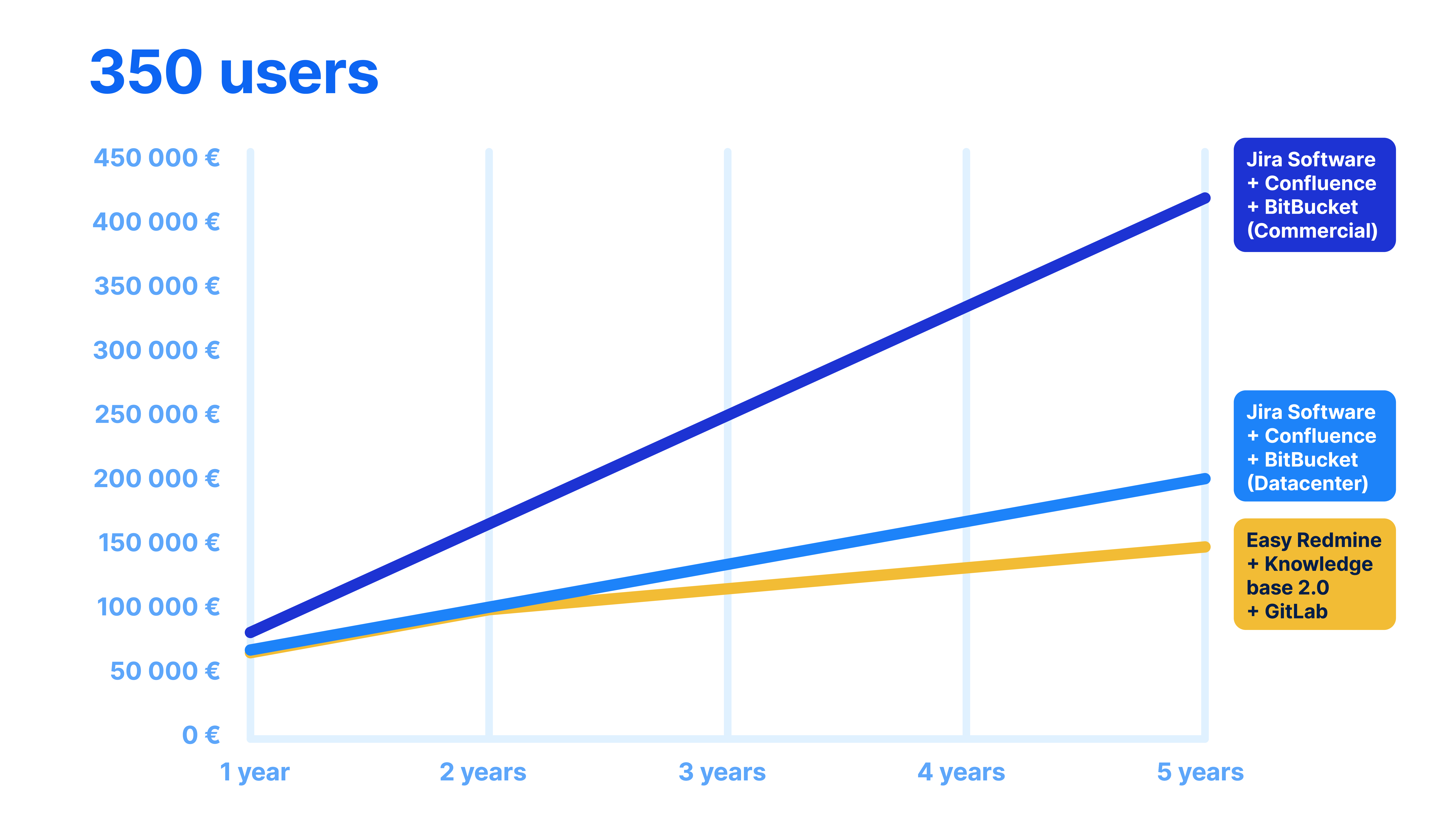 Gantt Chart Jira Cloud