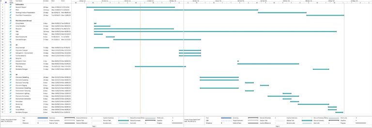 Beautiful Gantt Chart Charredbeefproductions