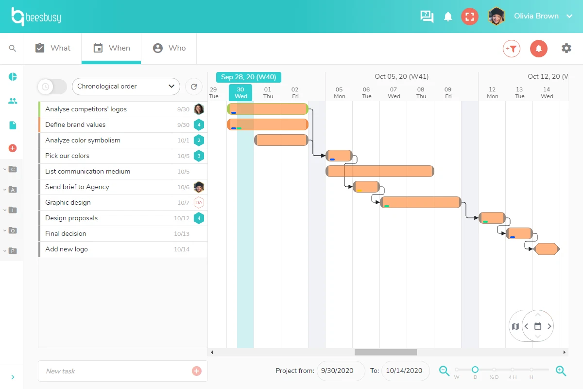 Gantt Chart Bee Gantt Chart Bee