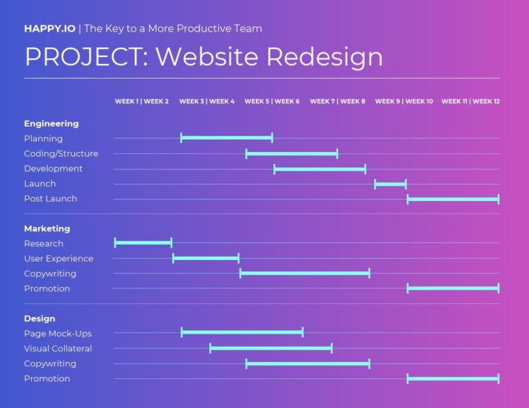 Best Gantt Chart Examples Templates For Project Planning Venngage