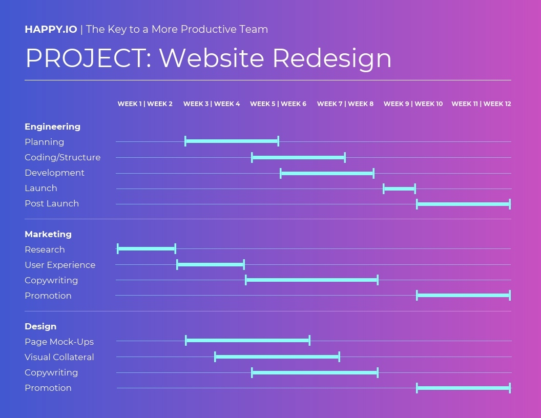 Best Gantt Chart Examples Templates For Project Planning Venngage