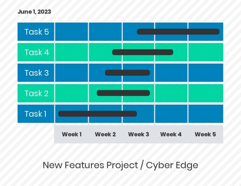 Best Gantt Chart Examples U0026 Templates For Project Planning Venngage