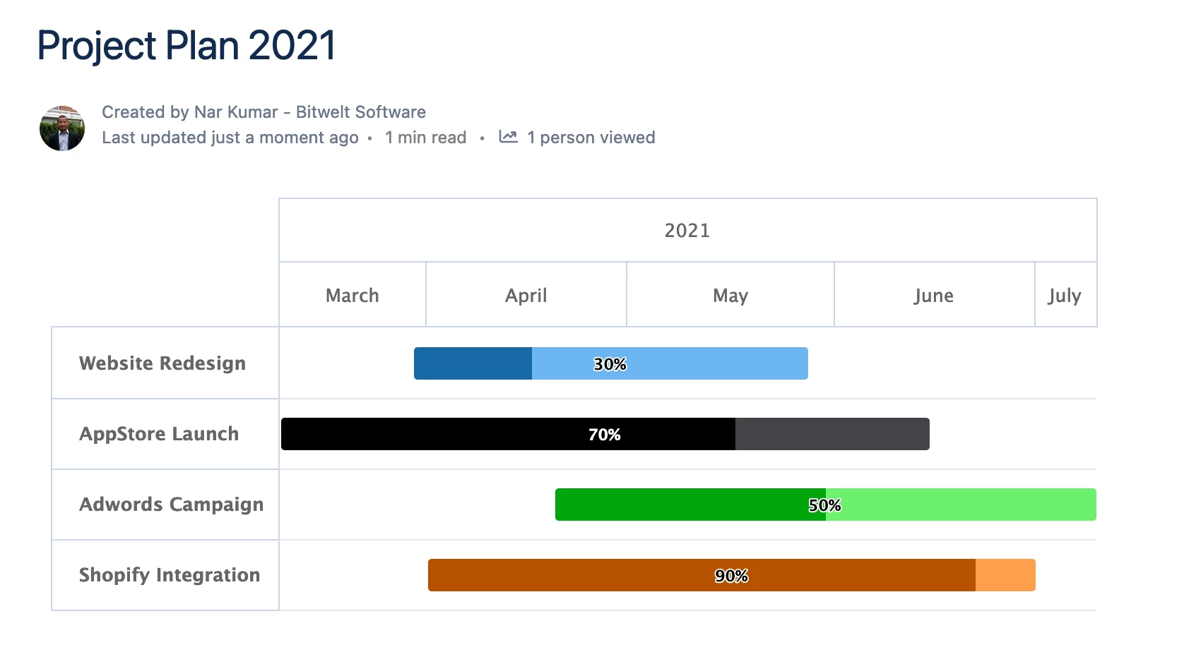 Confluence Gantt Chart From Jira