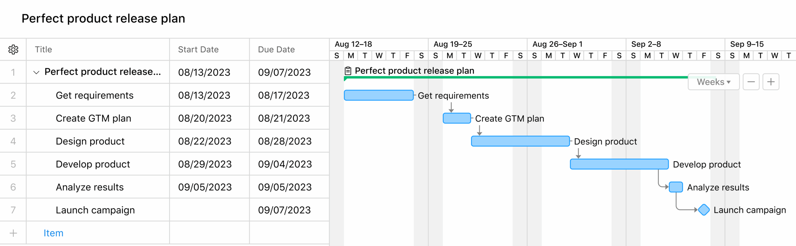 Best Gantt Chart Software Of 2024 Free U0026 Paid 