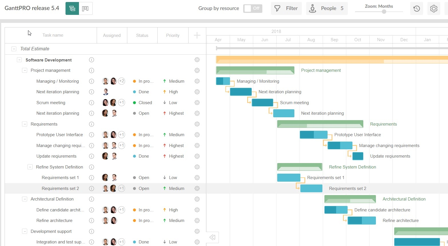 Wordpress Gantt Chart