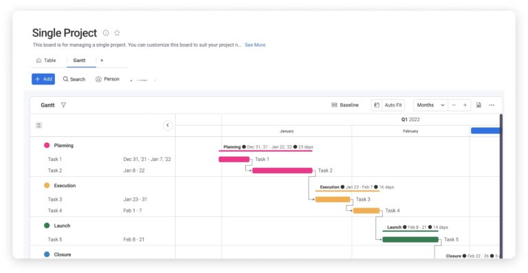 Best Gantt Chart Template