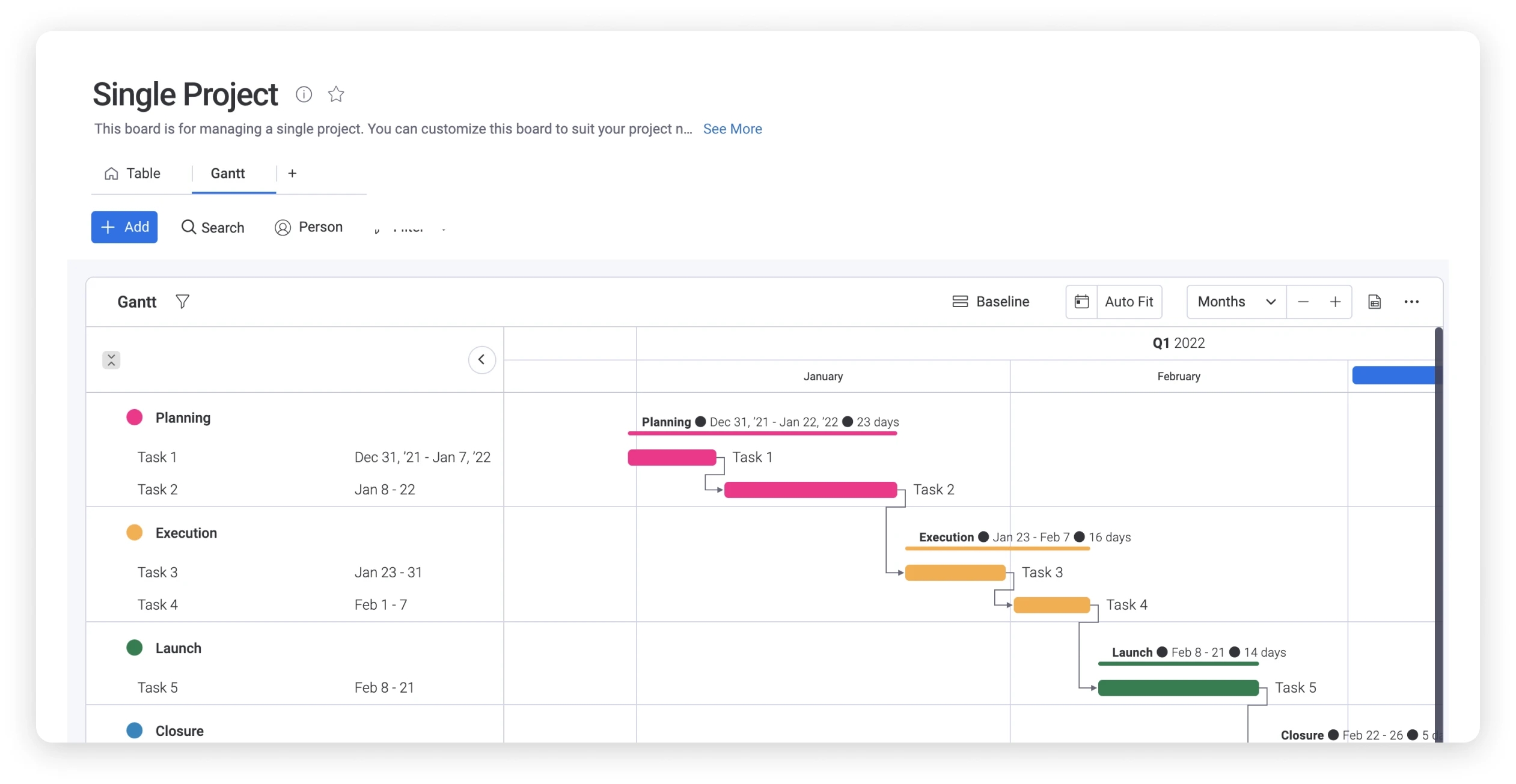 Best Gantt Chart Template